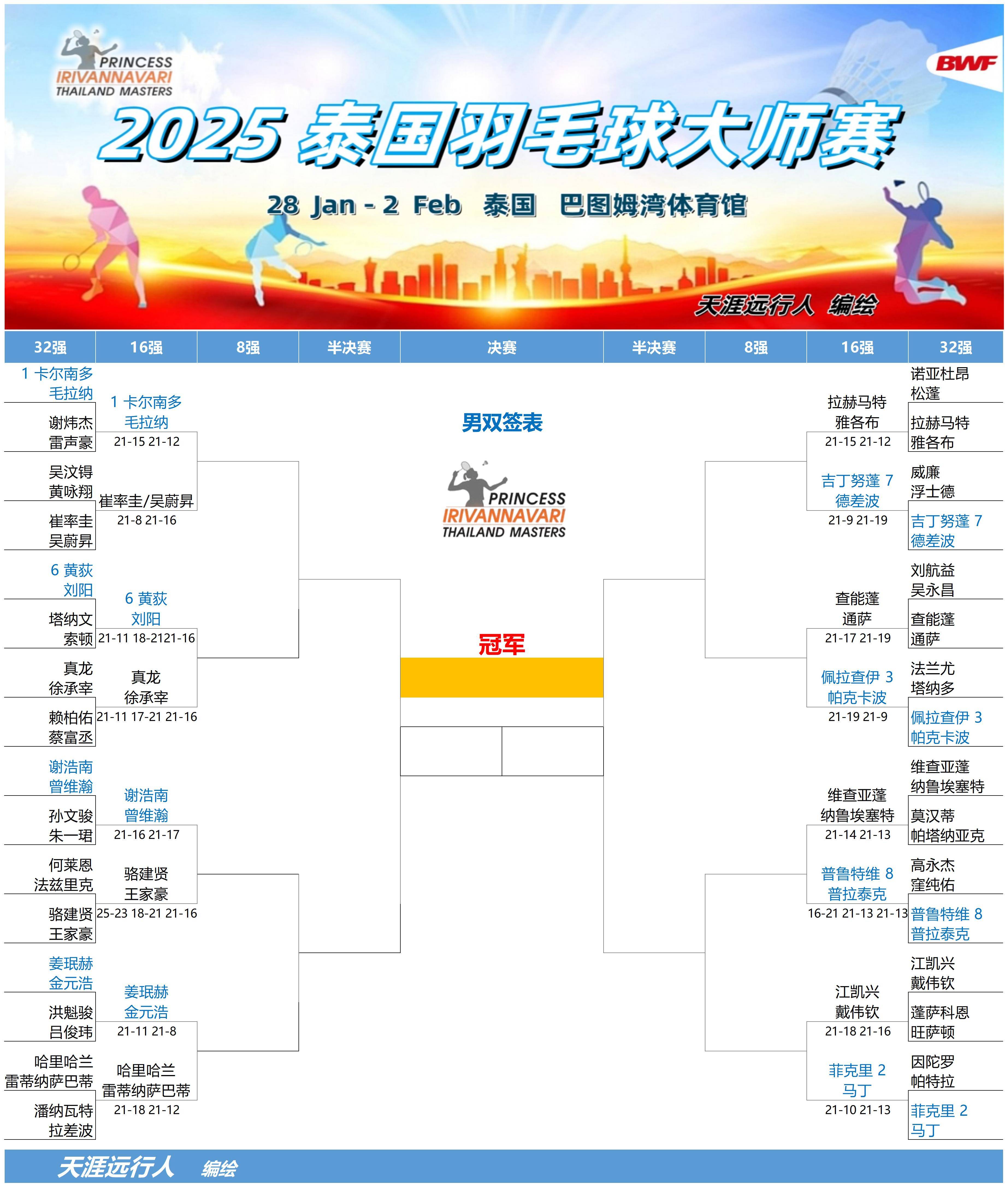 九游VIP-关于泰国羽毛球队血洗印尼羽毛球队，戴资颖关键制胜的信息