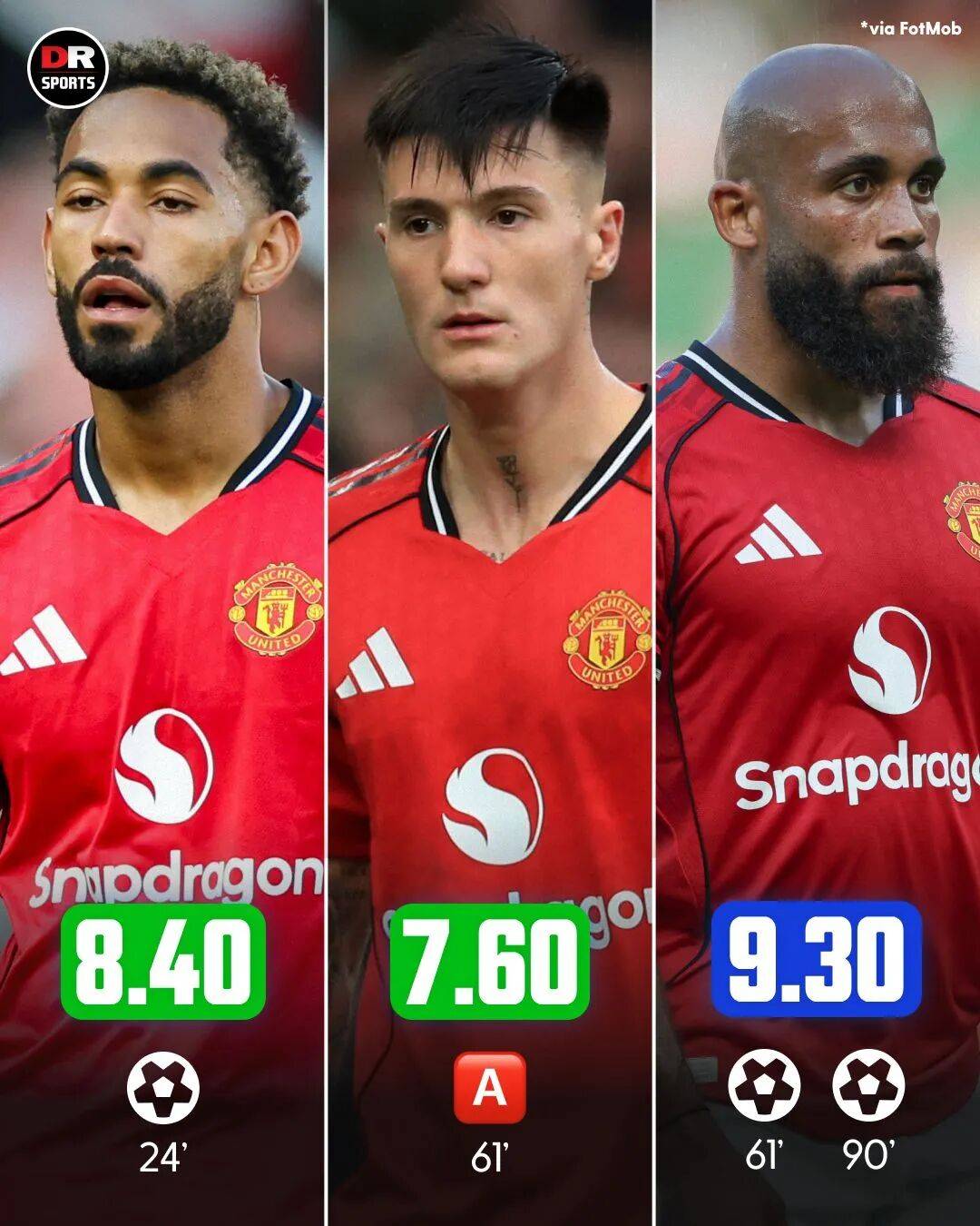 九游体育APP下载-曼联主场大获胜利，豪取宝贵分数的简单介绍