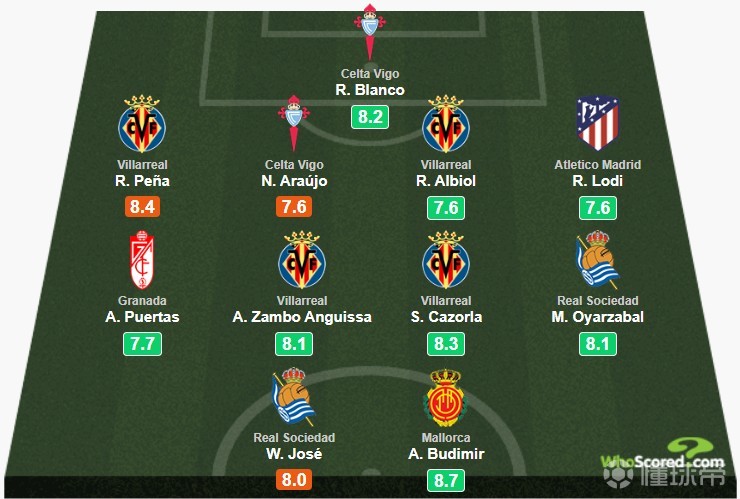 关于挪威翻盘塞维利亚，奥亚尔萨瓦尔关键制胜的信息